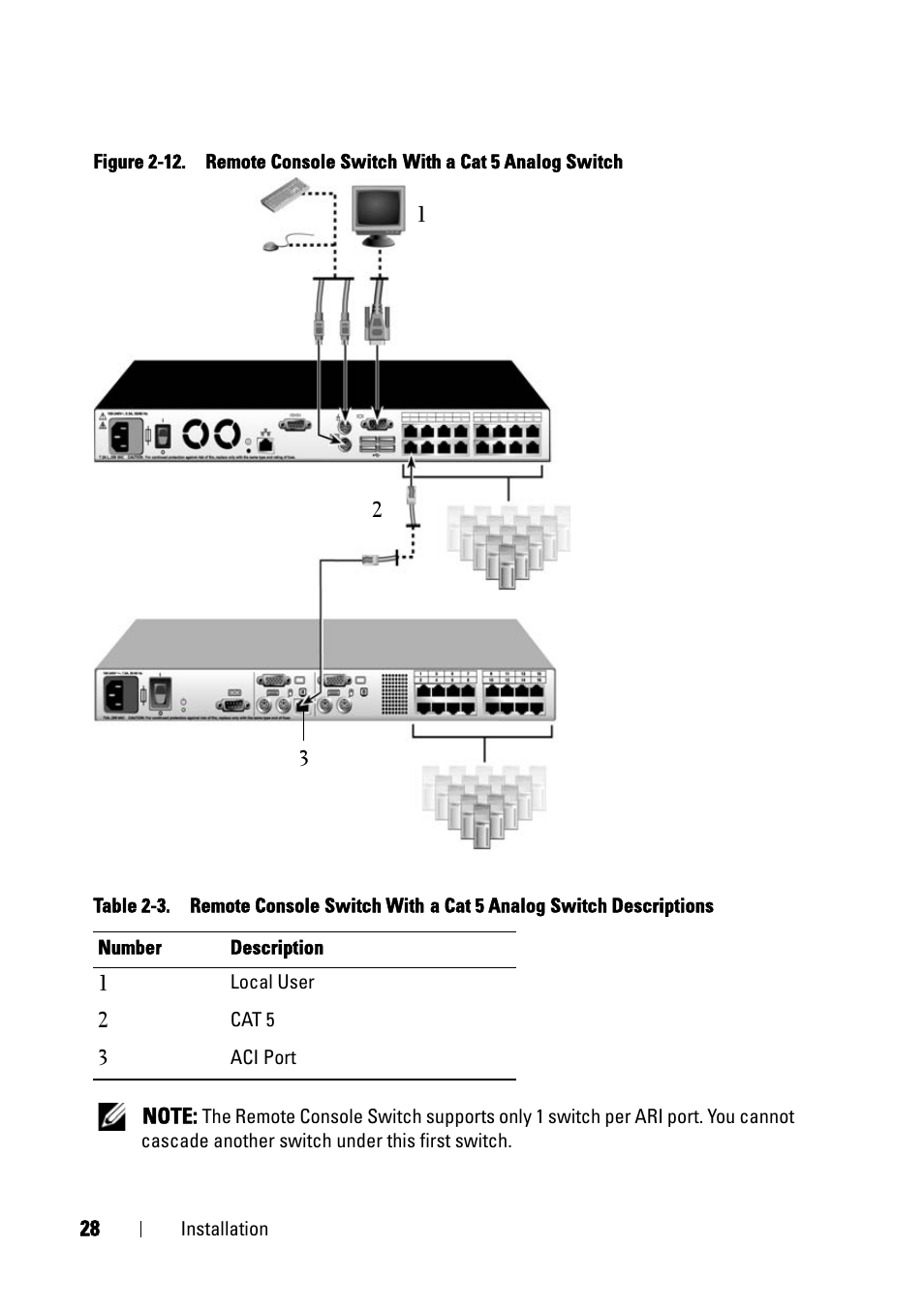 Dell KVM 2161DS User Manual | Page 44 / 244