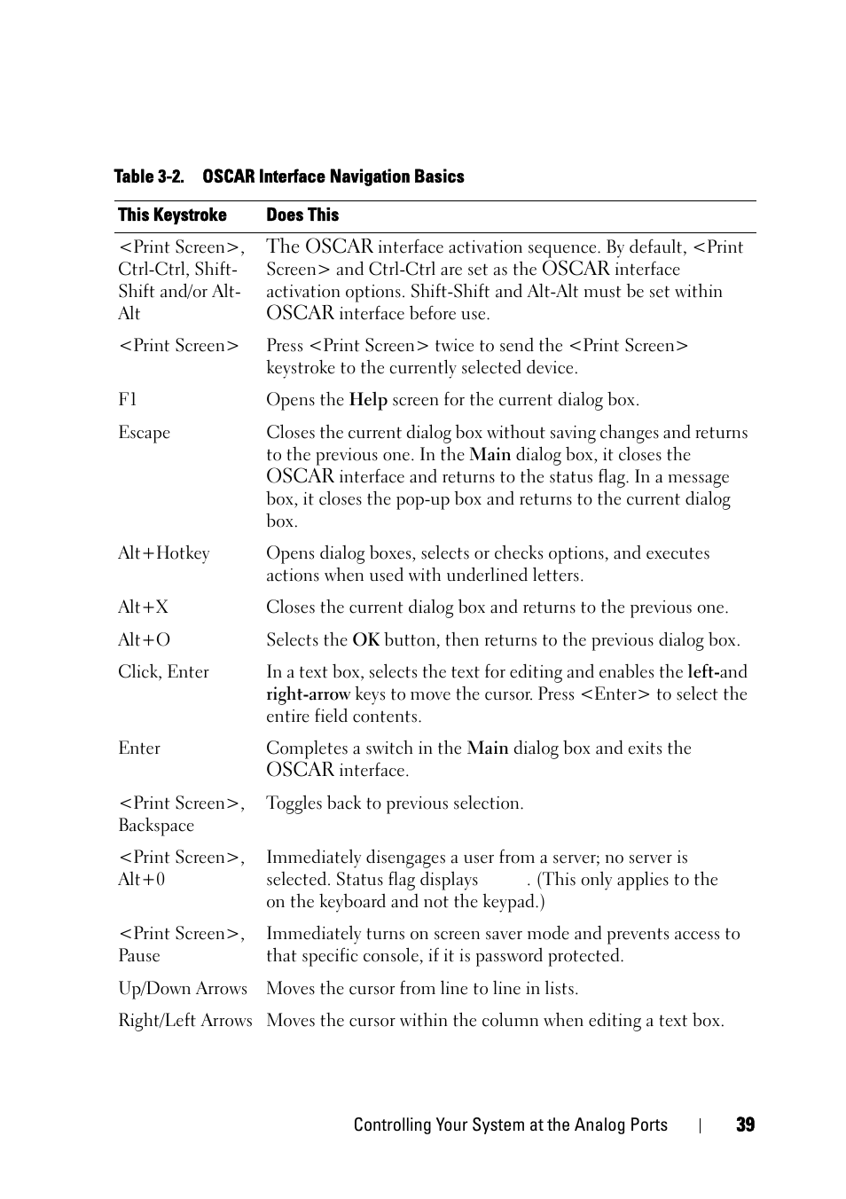 Dell KVM 2161DS User Manual | Page 55 / 244