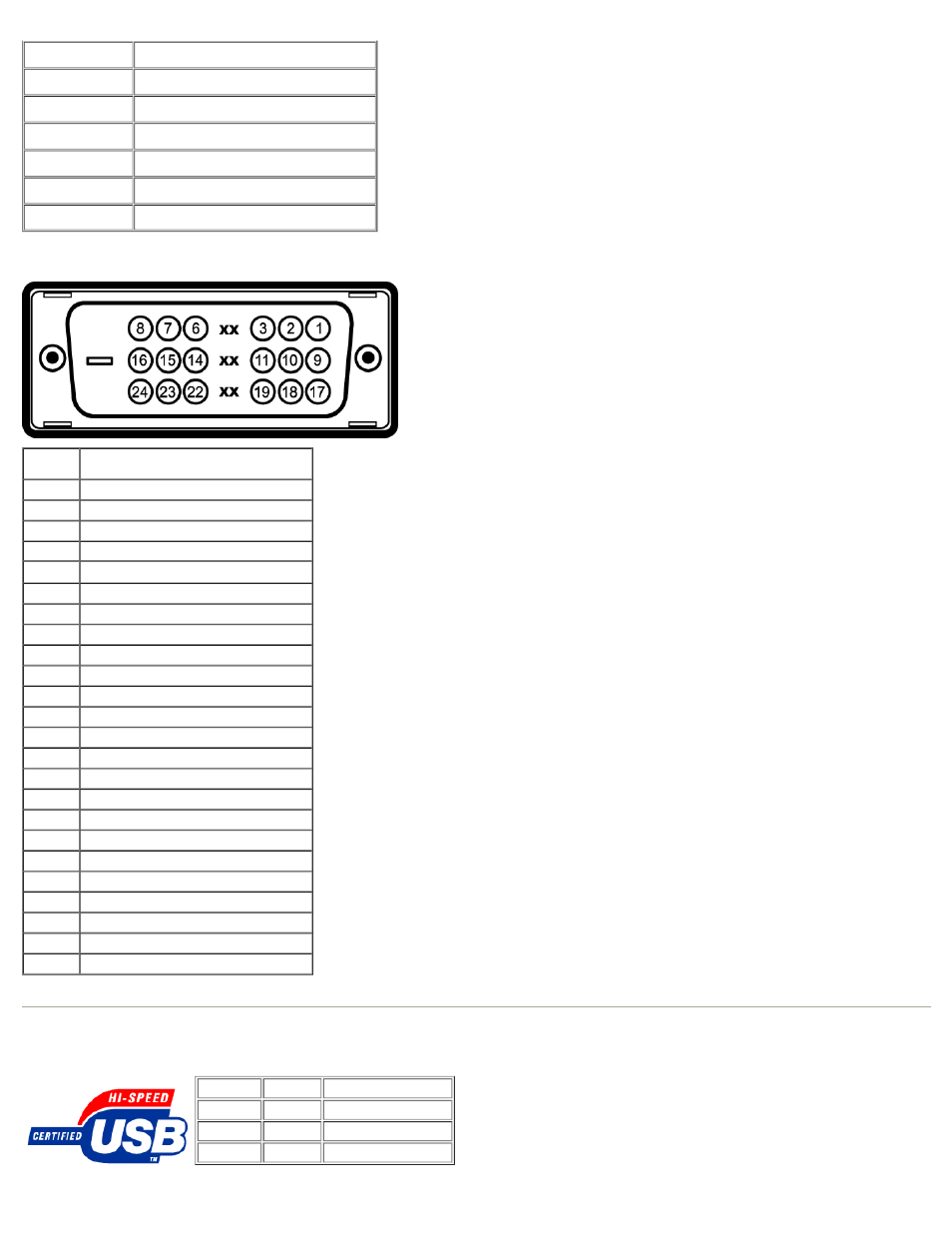 Universal serial bus (usb) interface | Dell P190s Monitor User Manual | Page 33 / 37