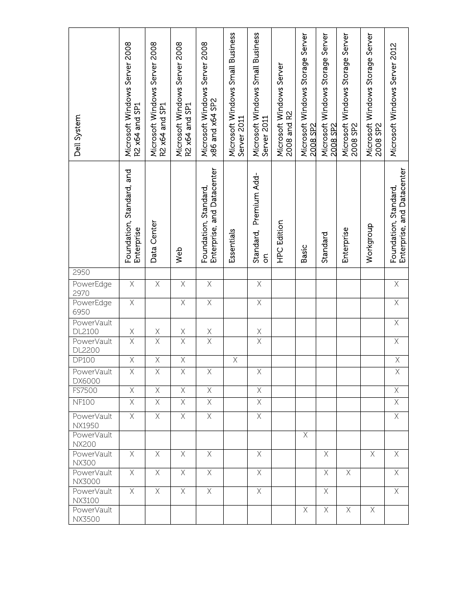 Dell POWEREDGE M1000E User Manual | Page 10 / 58