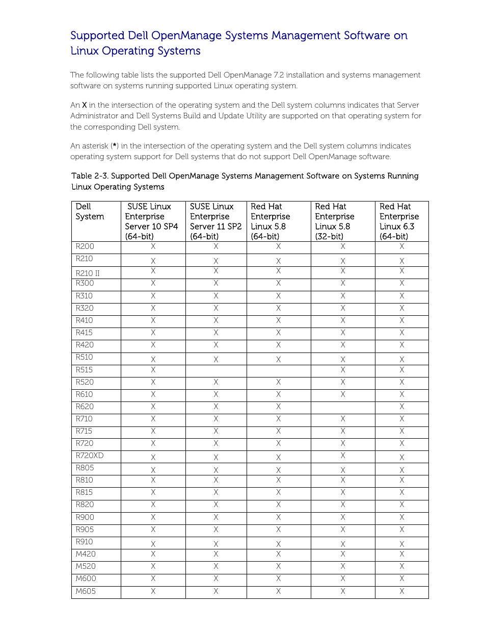 Dell POWEREDGE M1000E User Manual | Page 11 / 58