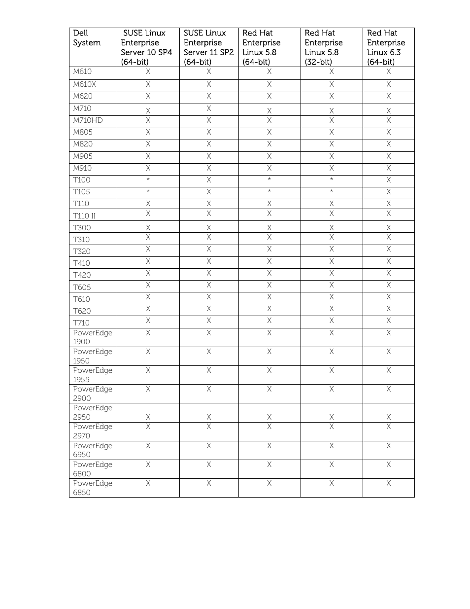 Dell POWEREDGE M1000E User Manual | Page 12 / 58