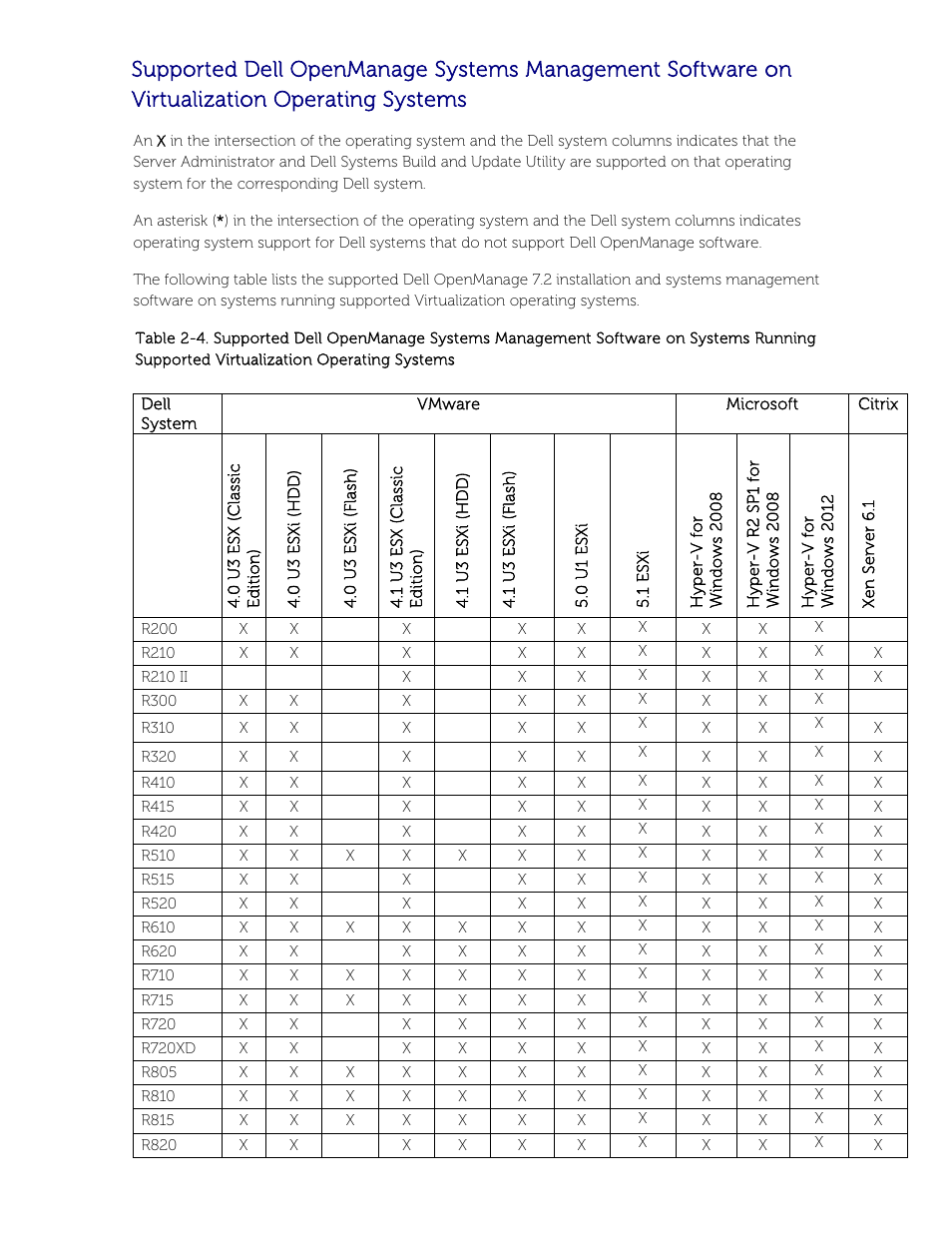 Dell POWEREDGE M1000E User Manual | Page 13 / 58