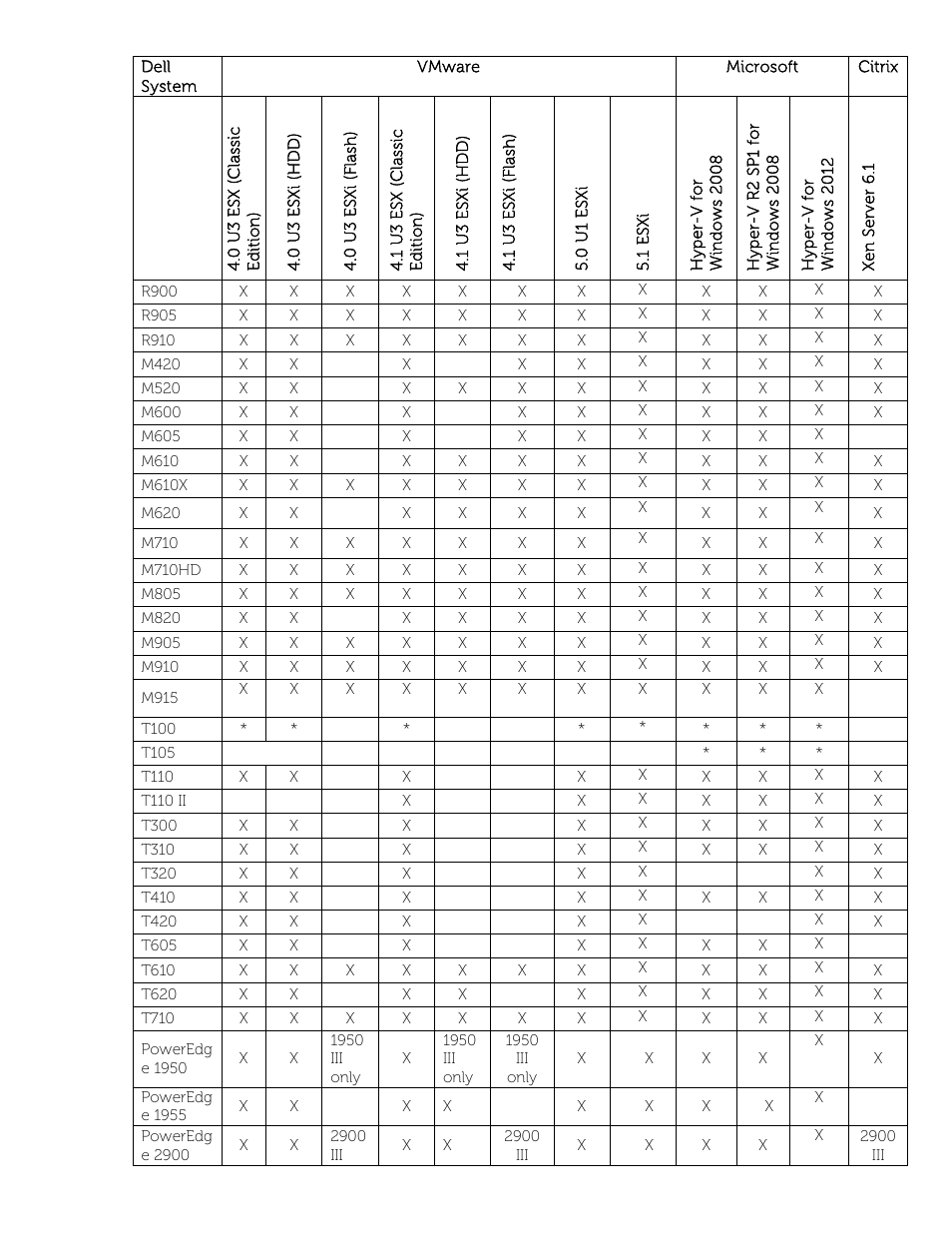 Dell POWEREDGE M1000E User Manual | Page 14 / 58