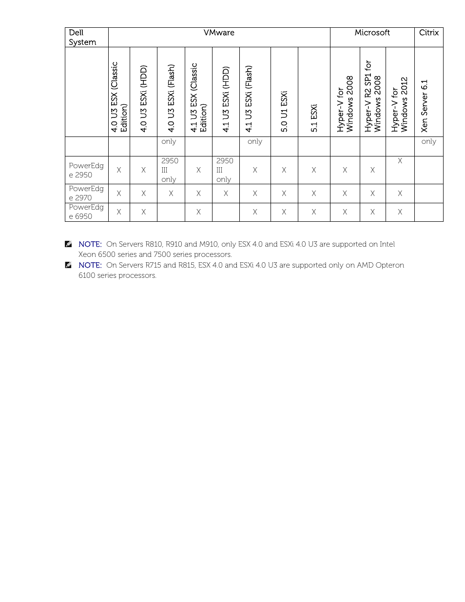 Dell POWEREDGE M1000E User Manual | Page 15 / 58