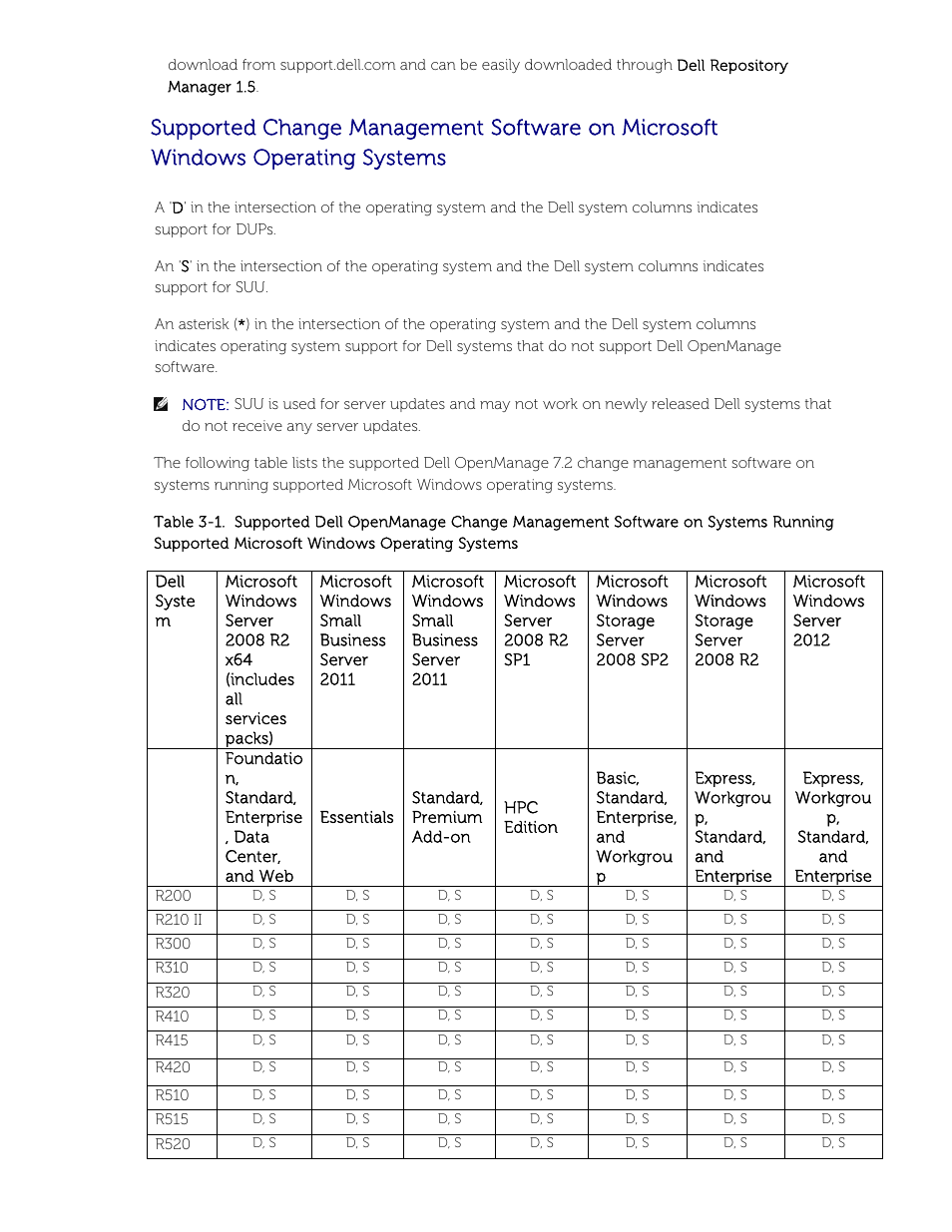 Dell POWEREDGE M1000E User Manual | Page 17 / 58