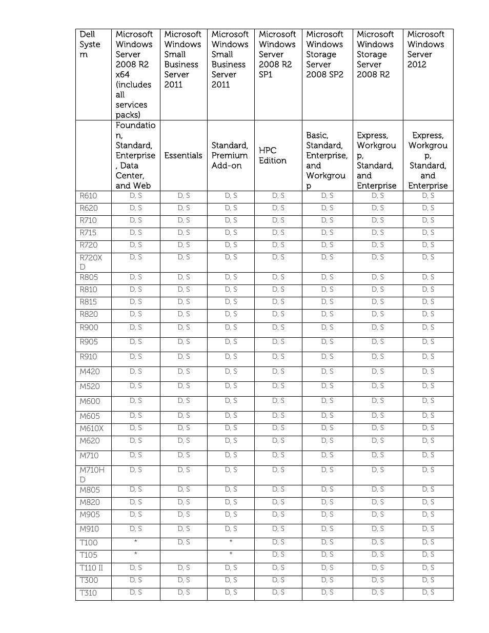 Dell POWEREDGE M1000E User Manual | Page 18 / 58