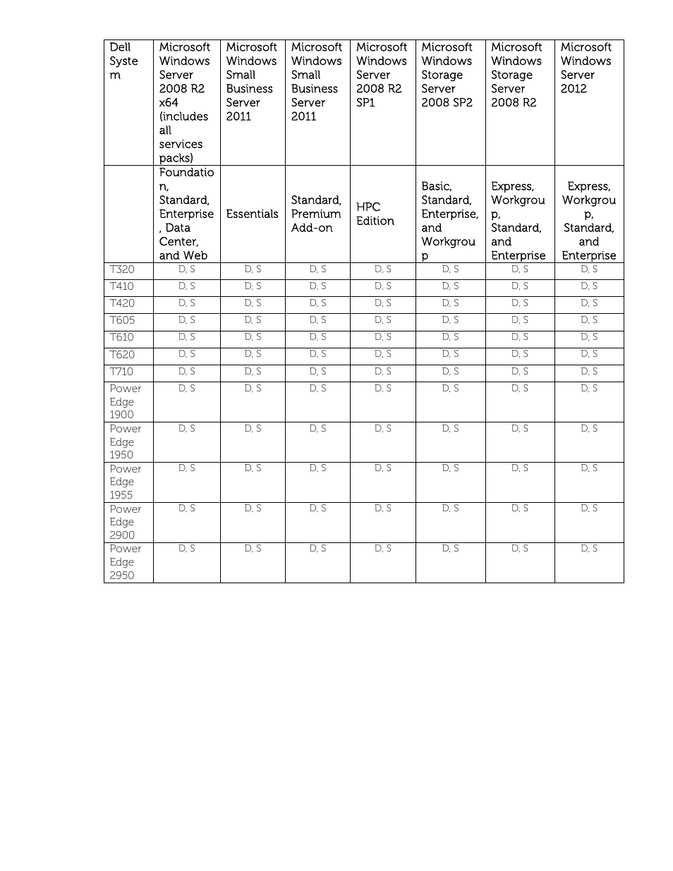 Dell POWEREDGE M1000E User Manual | Page 19 / 58