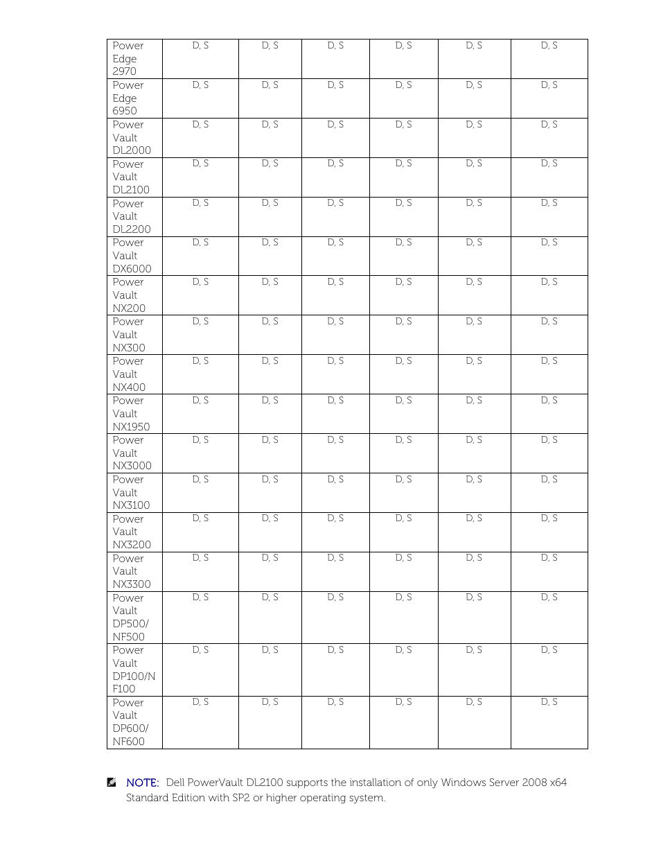 Dell POWEREDGE M1000E User Manual | Page 20 / 58