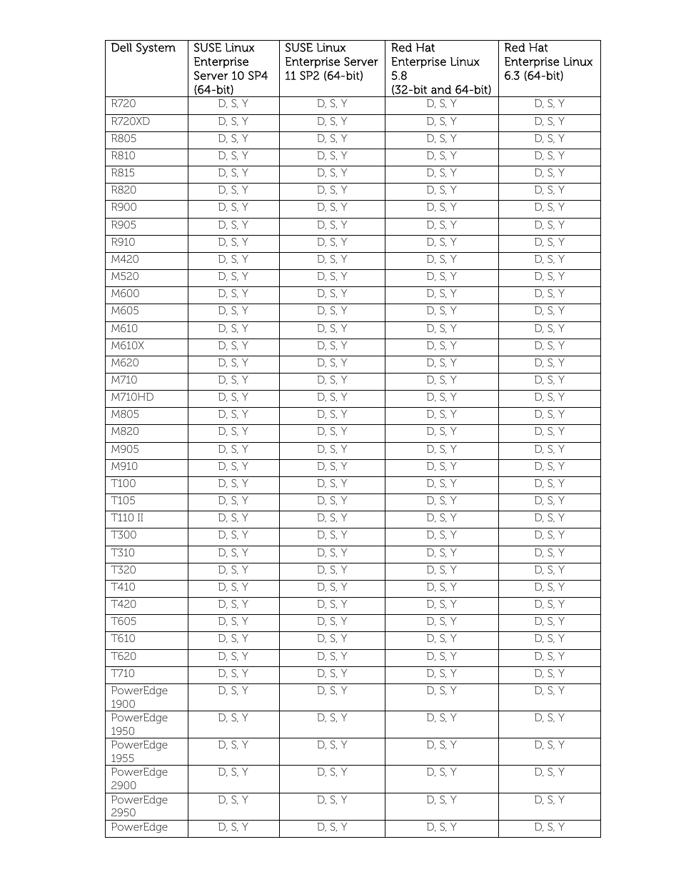 Dell POWEREDGE M1000E User Manual | Page 22 / 58