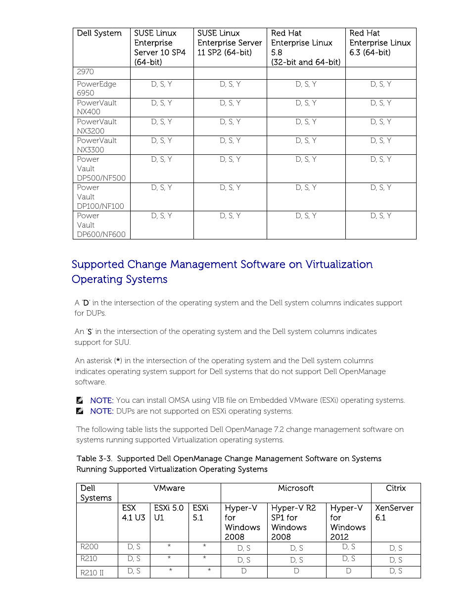 Dell POWEREDGE M1000E User Manual | Page 23 / 58