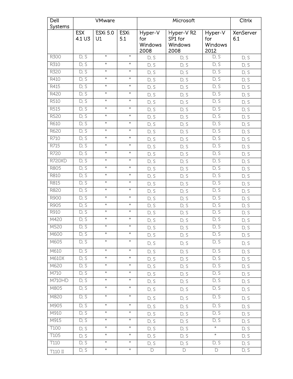 Dell POWEREDGE M1000E User Manual | Page 24 / 58