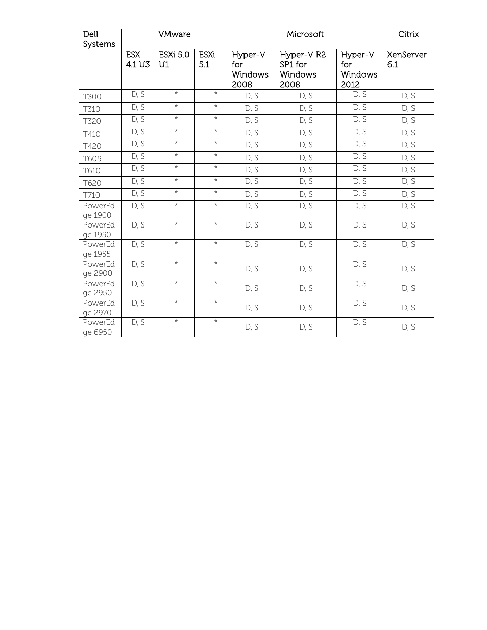 Dell POWEREDGE M1000E User Manual | Page 25 / 58