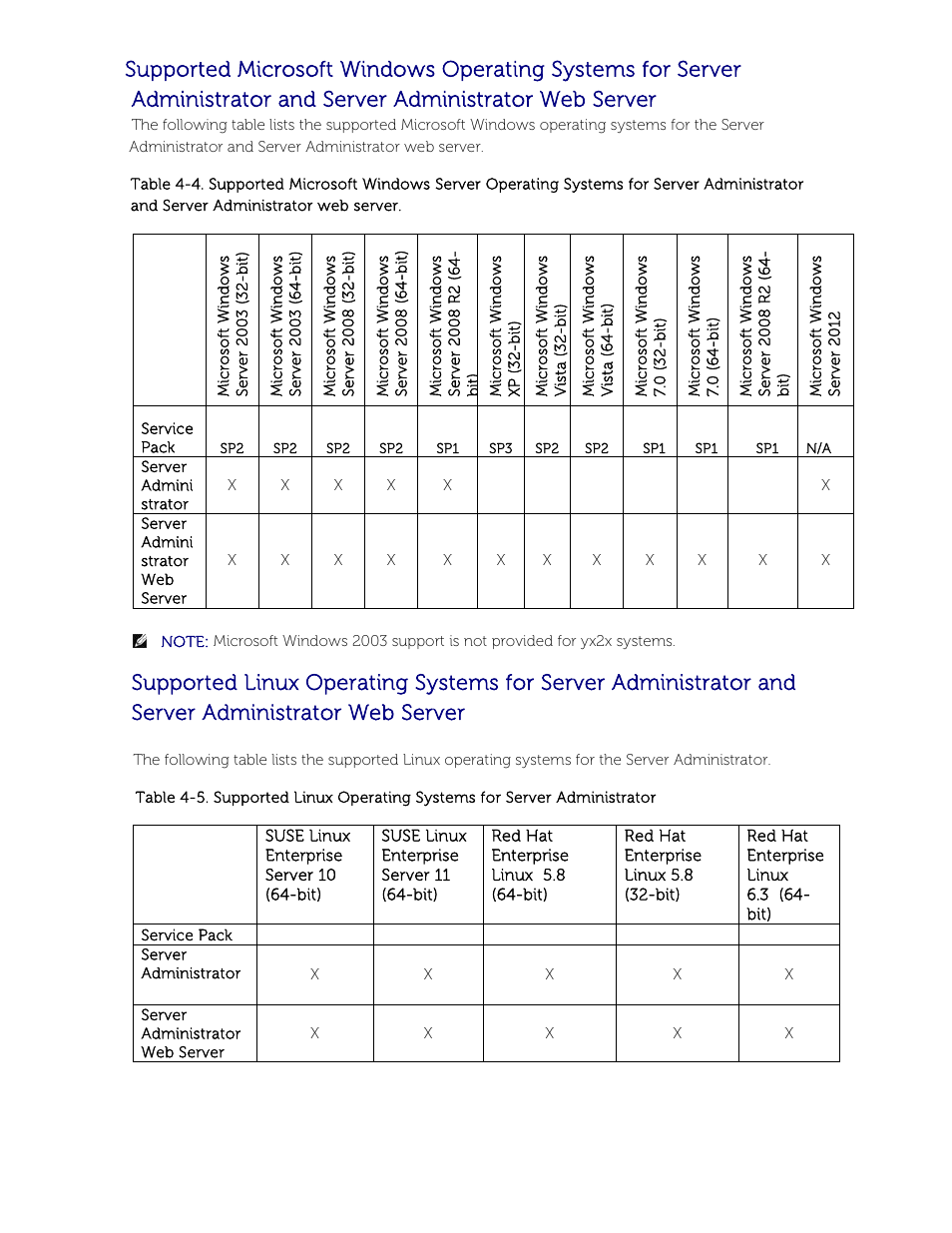 Dell POWEREDGE M1000E User Manual | Page 28 / 58