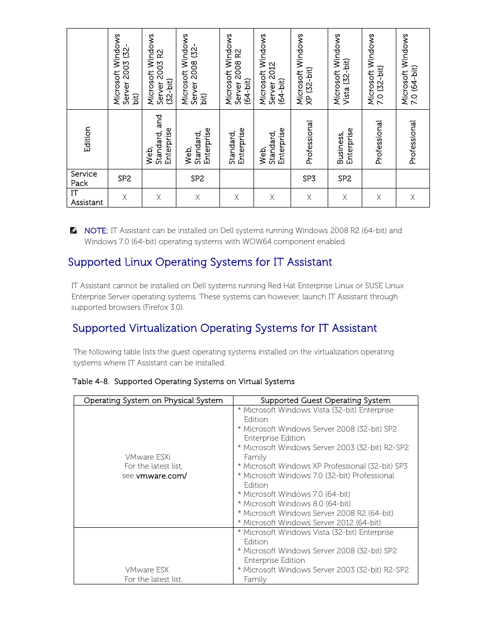 Supported linux operating systems for it assistant | Dell POWEREDGE M1000E User Manual | Page 30 / 58