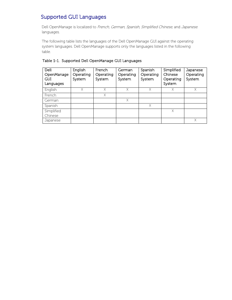 Supported gui languages | Dell POWEREDGE M1000E User Manual | Page 4 / 58