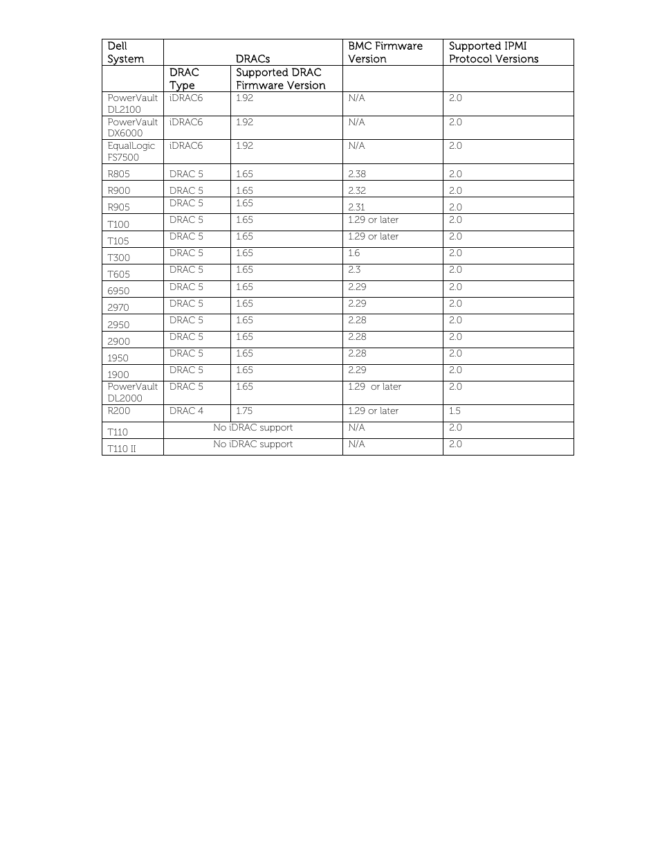 Dell POWEREDGE M1000E User Manual | Page 40 / 58