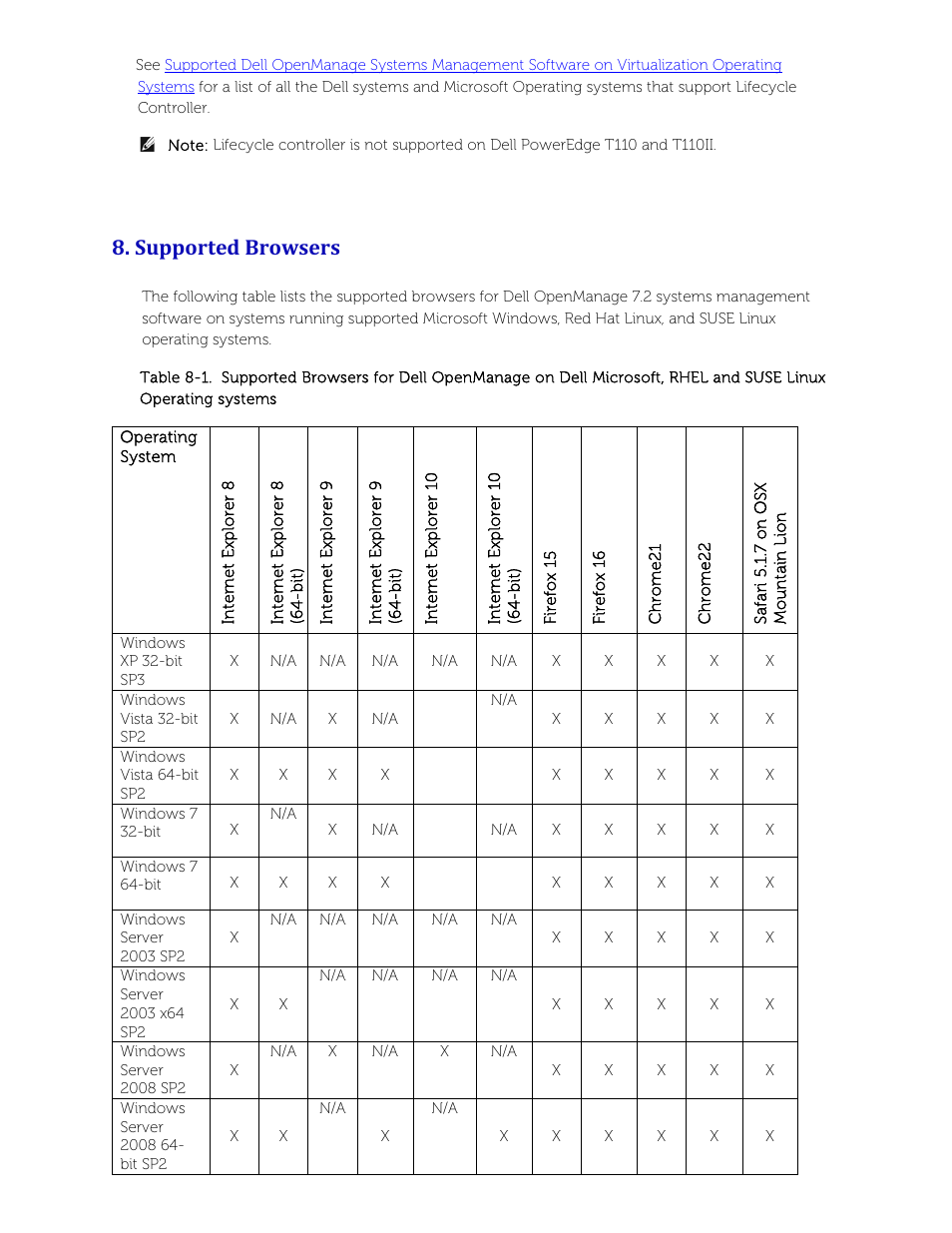 Supported browsers | Dell POWEREDGE M1000E User Manual | Page 42 / 58