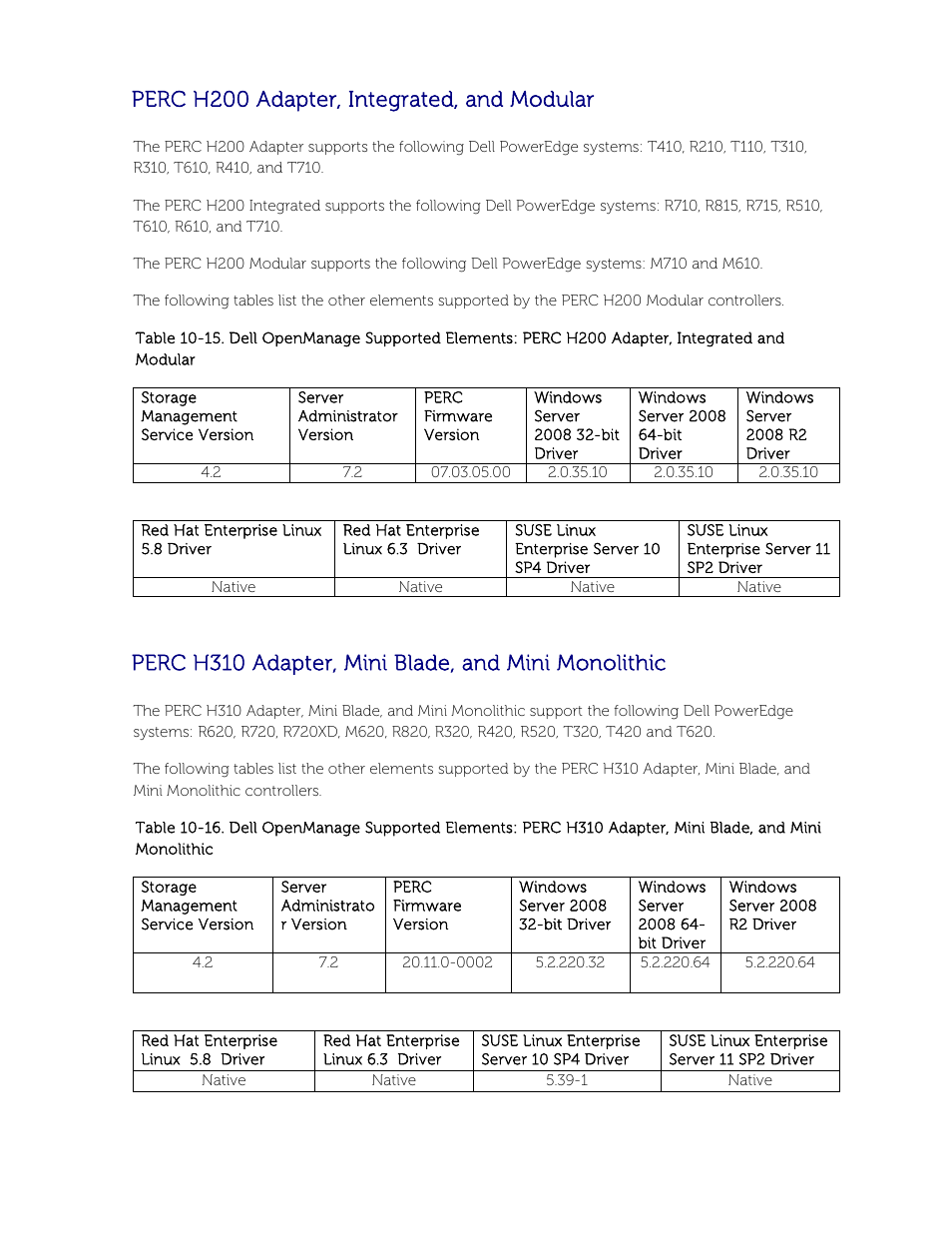 Perc h200 adapter, integrated, and modular, Perc h310 adapter, mini blade, and mini monolithic | Dell POWEREDGE M1000E User Manual | Page 53 / 58