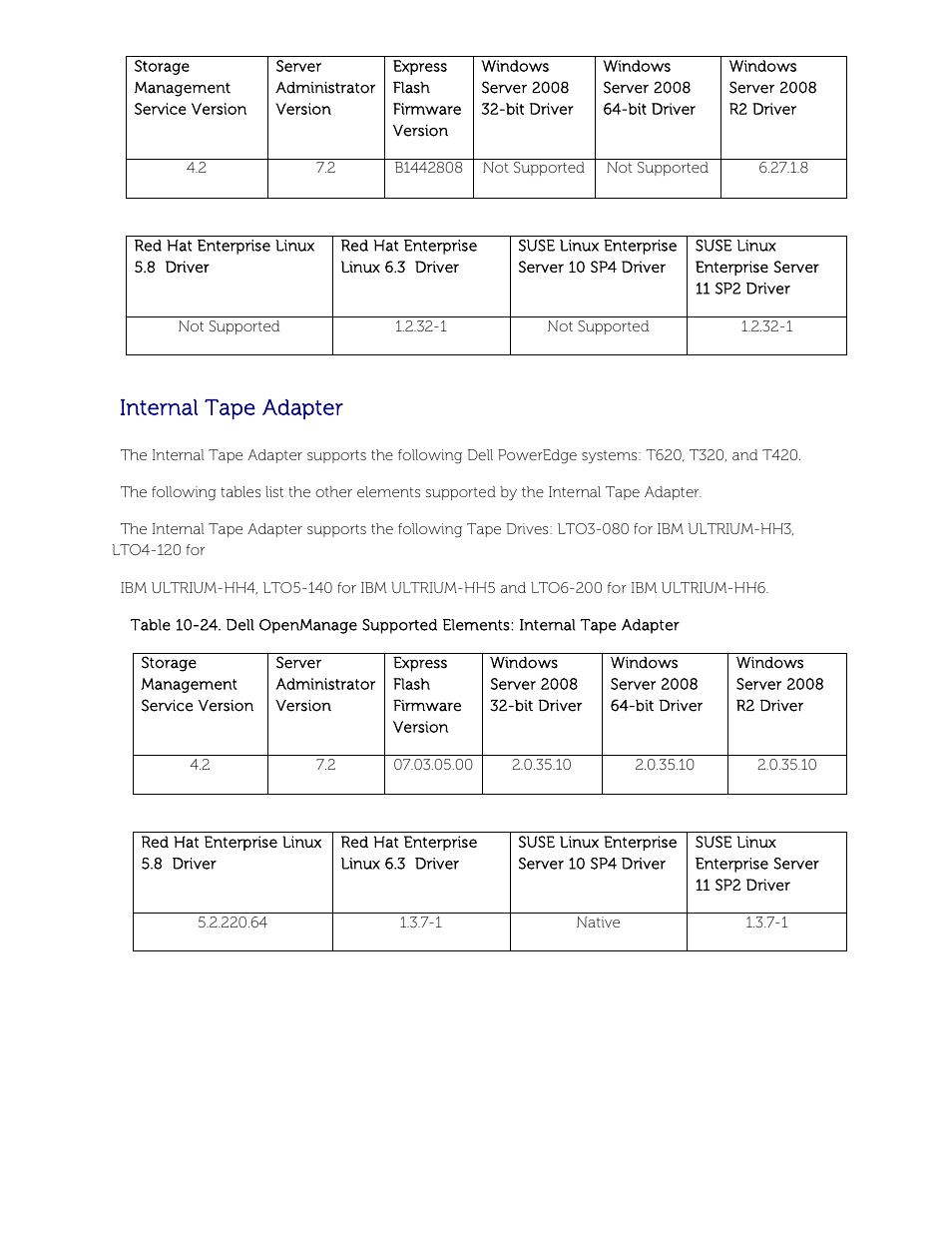 Internal tape adapter | Dell POWEREDGE M1000E User Manual | Page 57 / 58