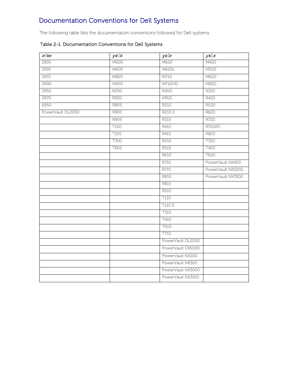 Documentation conventions for dell systems | Dell POWEREDGE M1000E User Manual | Page 6 / 58