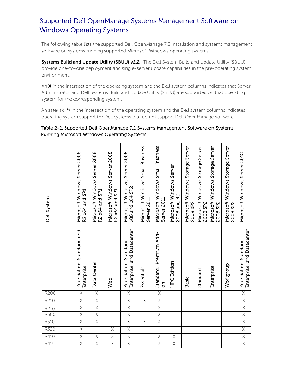 Dell POWEREDGE M1000E User Manual | Page 7 / 58