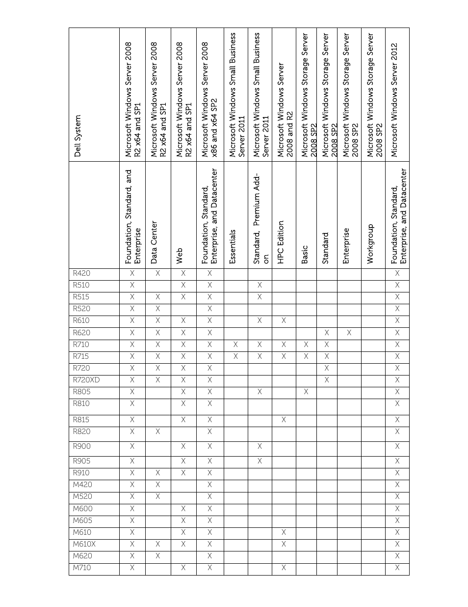 Dell POWEREDGE M1000E User Manual | Page 8 / 58