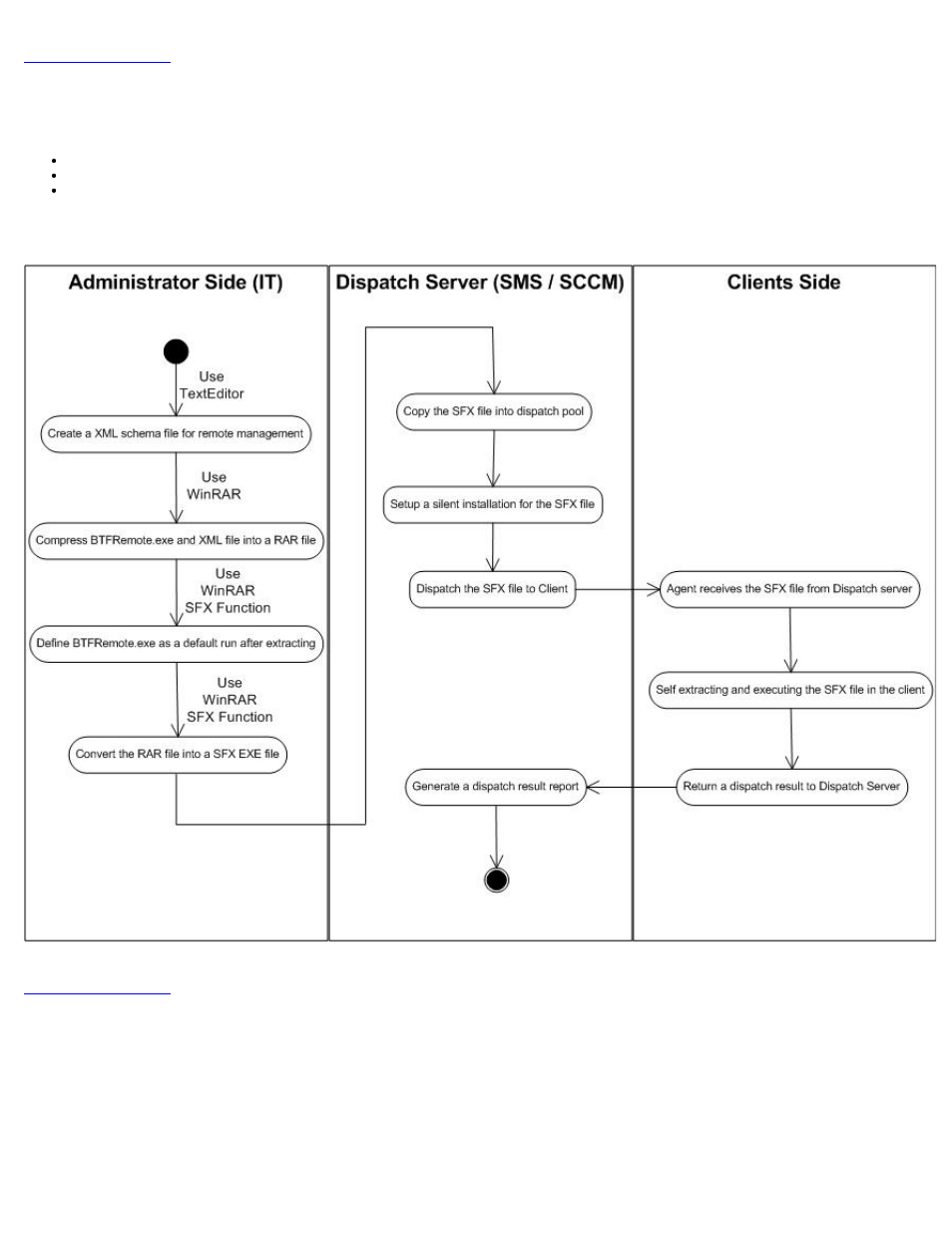 Overview and flowchart, Overview | Dell Latitude E4310 (Mid 2010) User Manual | Page 2 / 9