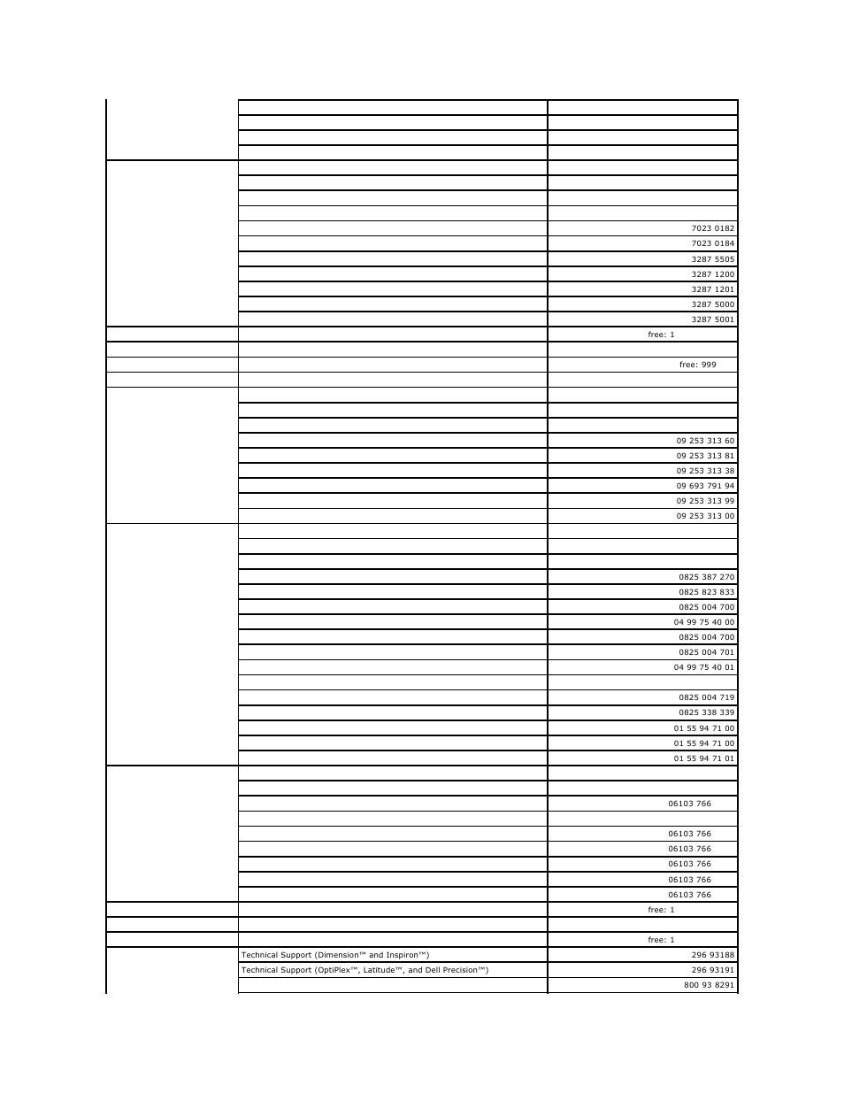 Dell OptiPlex SX260 User Manual | Page 63 / 116