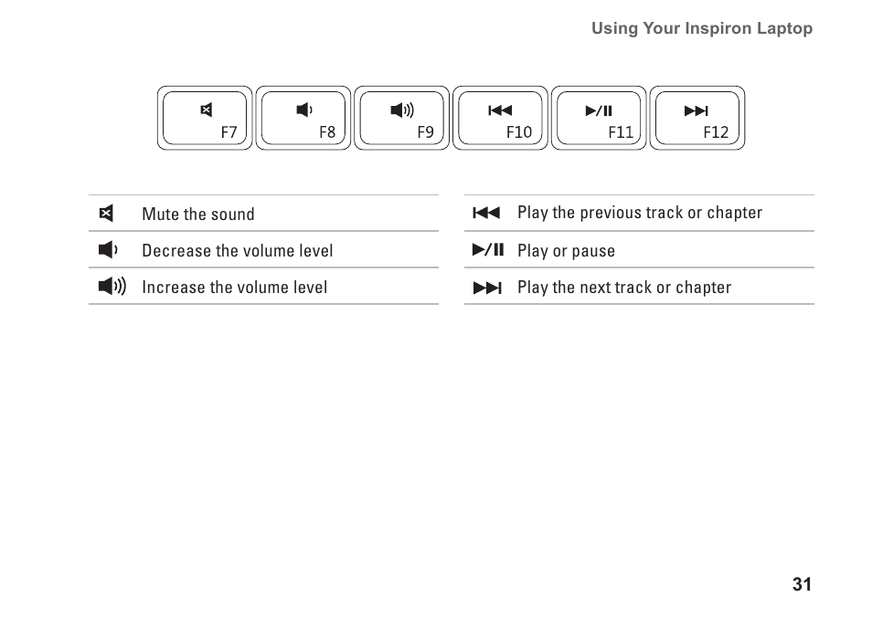 Dell Inspiron 11z (1121, Late 2010) User Manual | Page 33 / 86