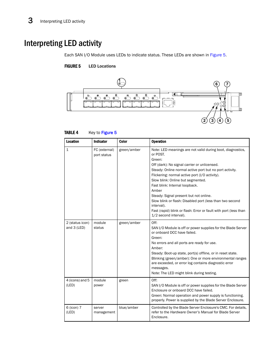 Interpreting led activity | Dell PowerEdge M600 User Manual | Page 32 / 48
