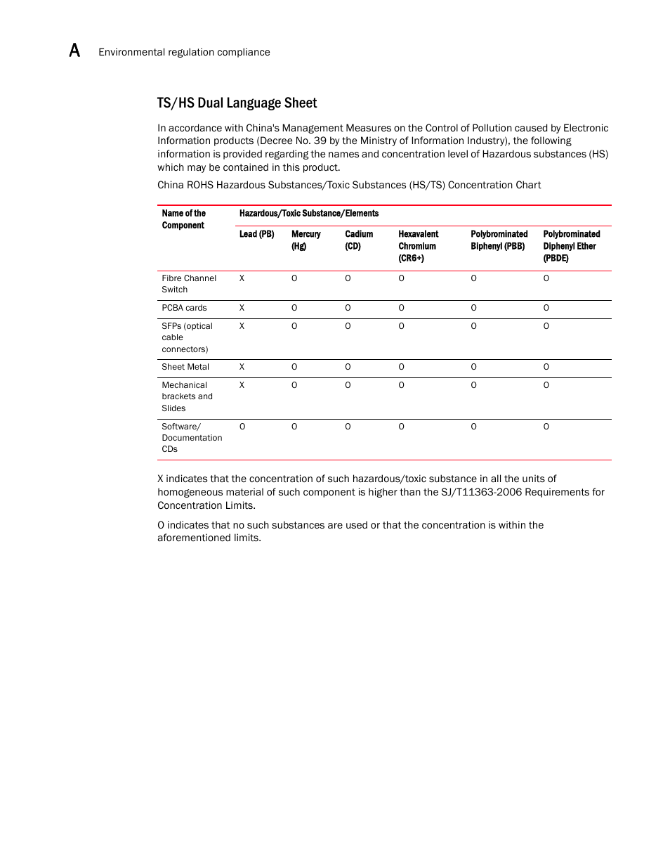 Ts/hs dual language sheet | Dell PowerEdge M600 User Manual | Page 42 / 48