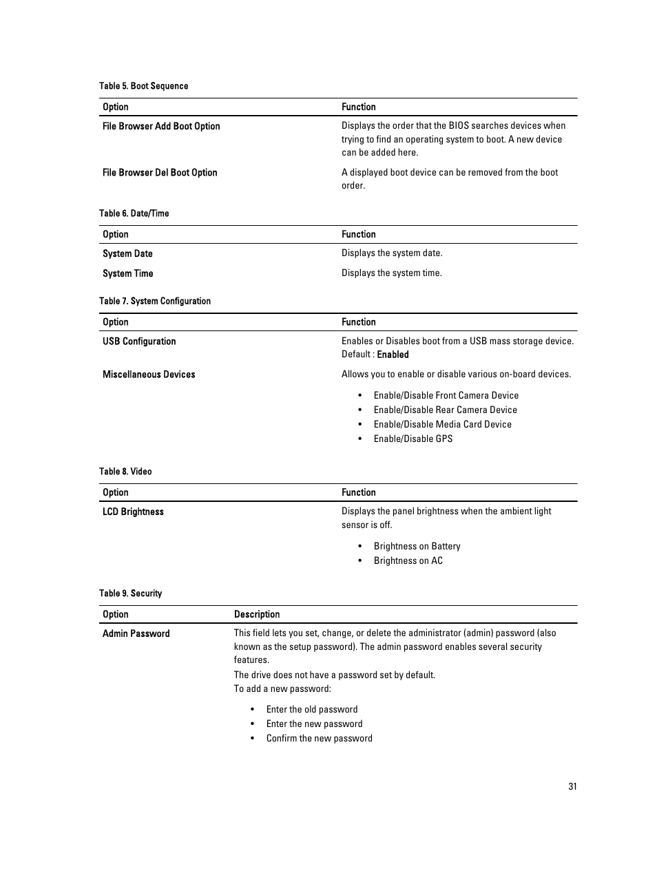 Dell Latitude 10 (Late 2012) User Manual | Page 31 / 43