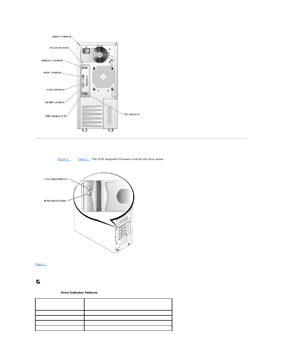 Scsi hard-drive indicator codes | Dell PowerEdge 800 User Manual | Page 19 / 87