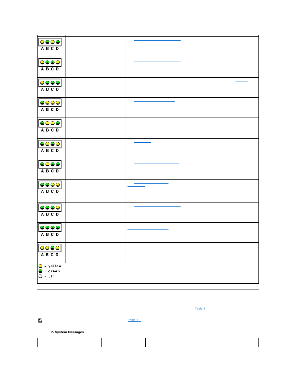 System messages, The system has detected an error. see | Dell PowerEdge 800 User Manual | Page 21 / 87