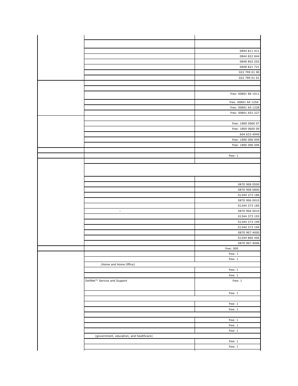 Dell PowerEdge 800 User Manual | Page 85 / 87