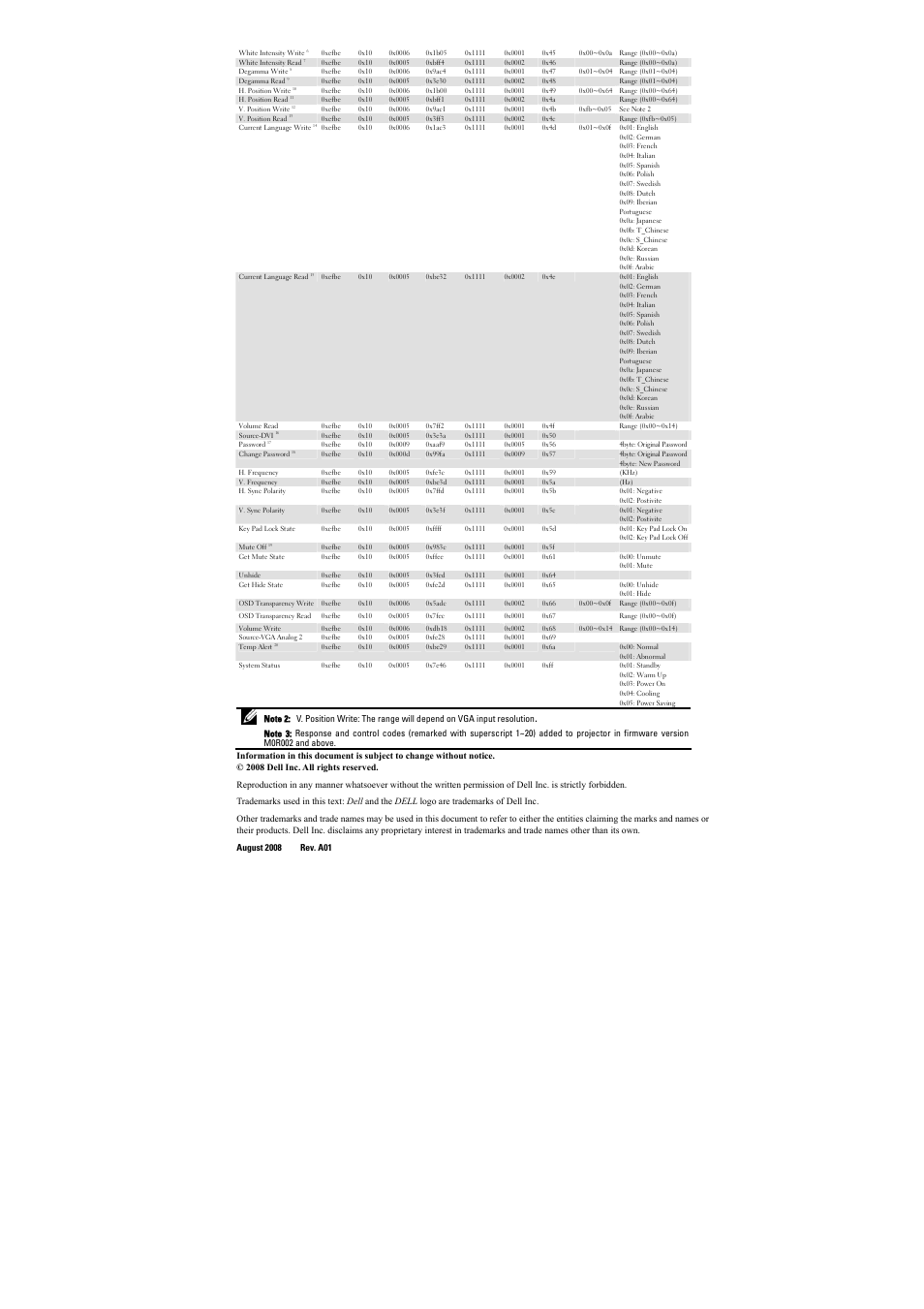 Dell 1209S Projector User Manual | Page 4 / 4