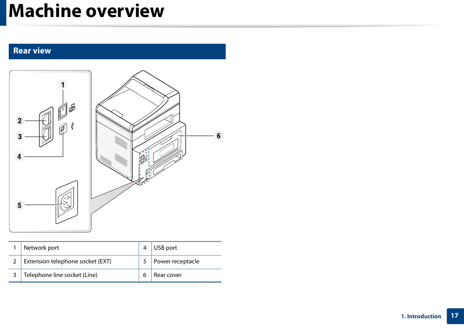 Machine overview, Rear view | Dell B1265dnf Mono Laser Printer MFP User Manual | Page 17 / 234
