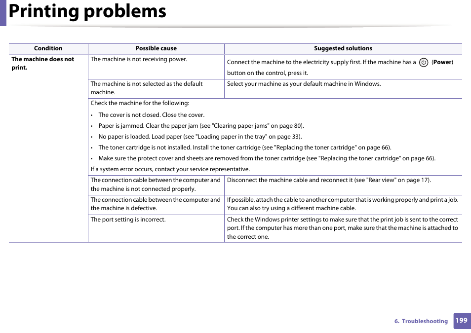 Printing problems | Dell B1265dnf Mono Laser Printer MFP User Manual | Page 199 / 234