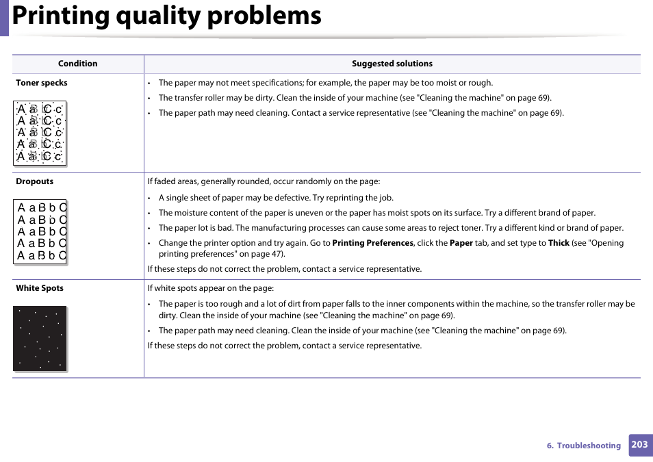 Printing quality problems | Dell B1265dnf Mono Laser Printer MFP User Manual | Page 203 / 234