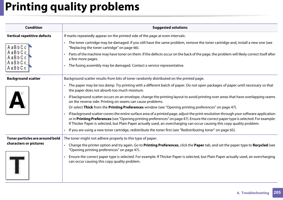 Printing quality problems | Dell B1265dnf Mono Laser Printer MFP User Manual | Page 205 / 234