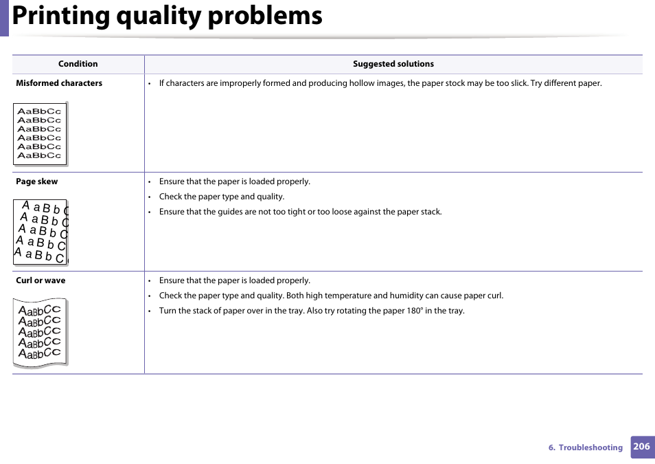 Printing quality problems | Dell B1265dnf Mono Laser Printer MFP User Manual | Page 206 / 234