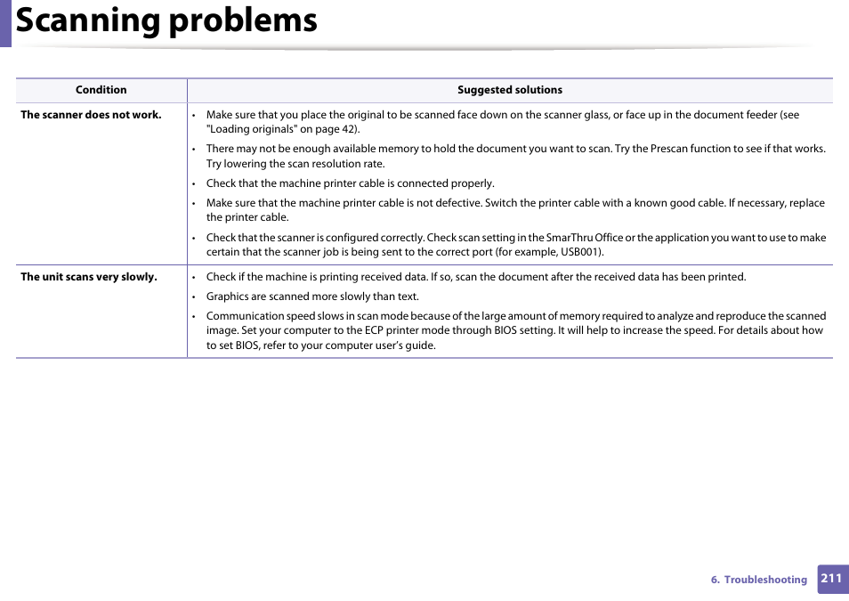 Scanning problems | Dell B1265dnf Mono Laser Printer MFP User Manual | Page 211 / 234