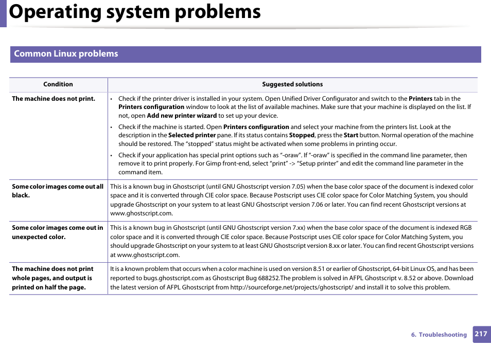 Operating system problems, Common linux problems | Dell B1265dnf Mono Laser Printer MFP User Manual | Page 217 / 234