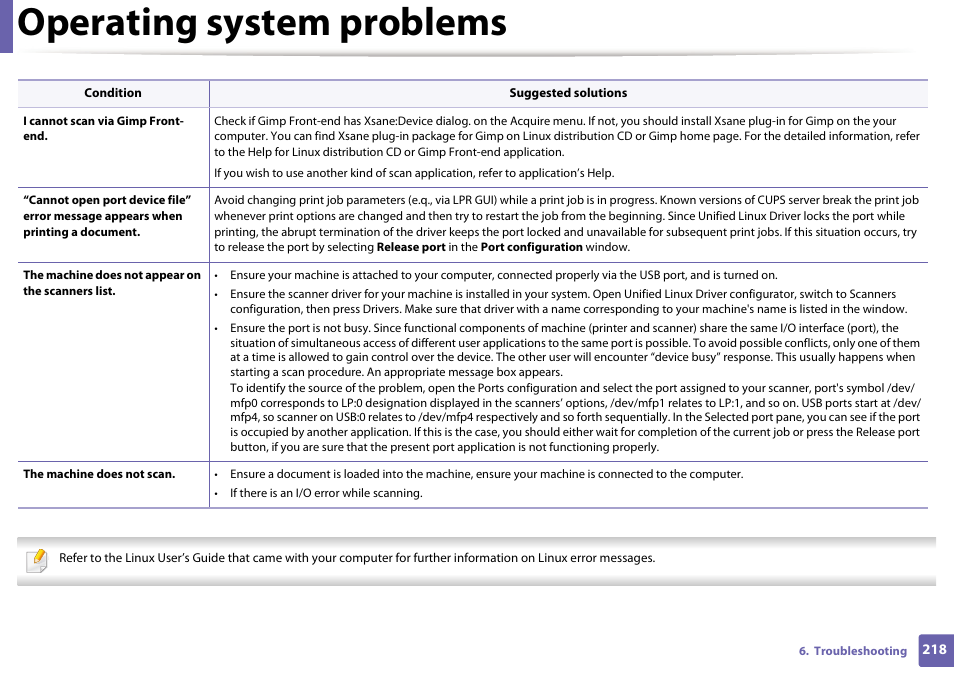 Operating system problems | Dell B1265dnf Mono Laser Printer MFP User Manual | Page 218 / 234