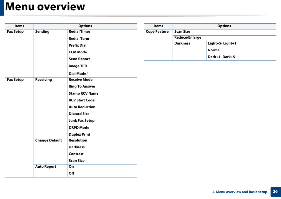 Menu overview | Dell B1265dnf Mono Laser Printer MFP User Manual | Page 26 / 234