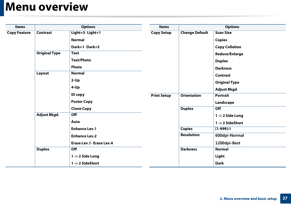 Menu overview | Dell B1265dnf Mono Laser Printer MFP User Manual | Page 27 / 234