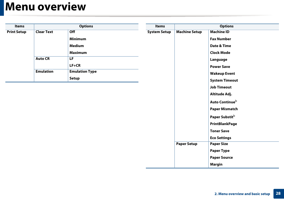 Menu overview | Dell B1265dnf Mono Laser Printer MFP User Manual | Page 28 / 234
