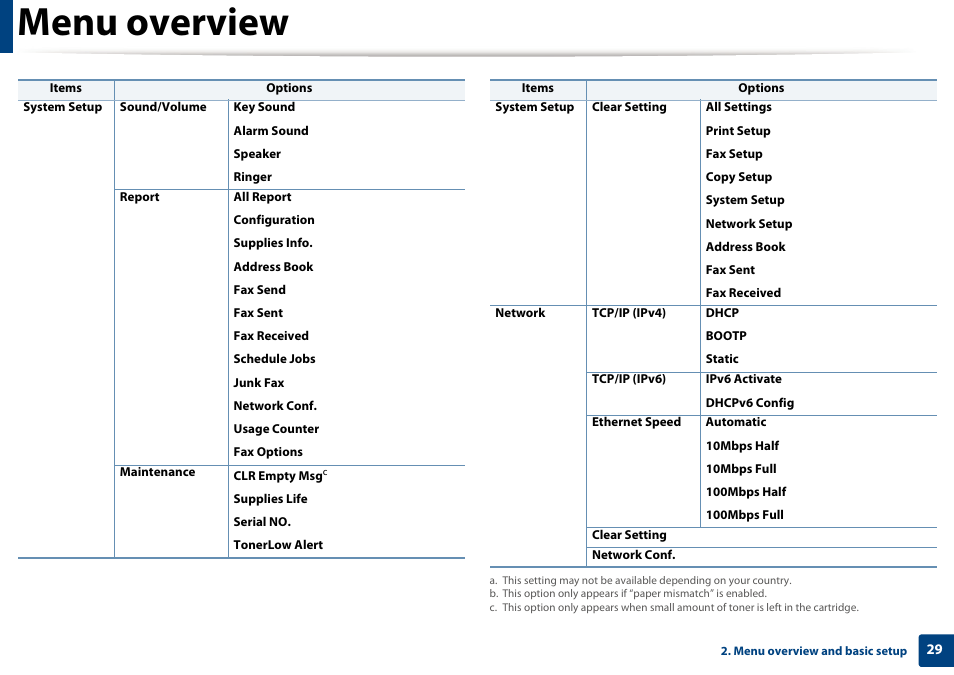 Menu overview | Dell B1265dnf Mono Laser Printer MFP User Manual | Page 29 / 234