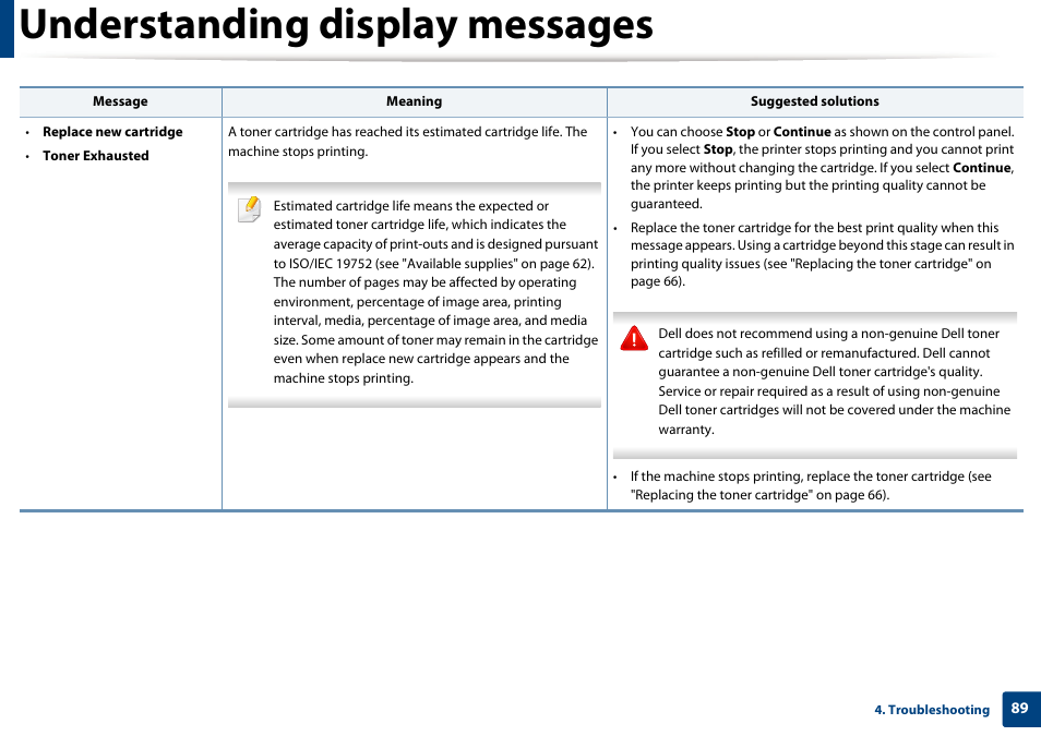 Understanding display messages | Dell B1265dnf Mono Laser Printer MFP User Manual | Page 89 / 234